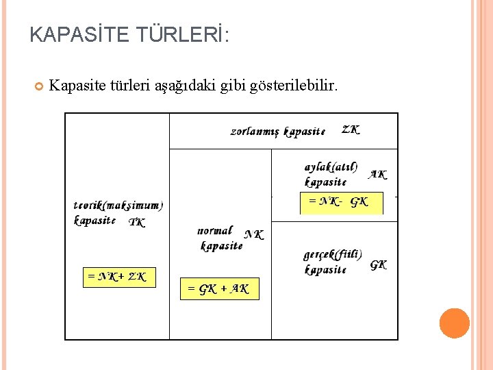 KAPASİTE TÜRLERİ: Kapasite türleri aşağıdaki gibi gösterilebilir. 