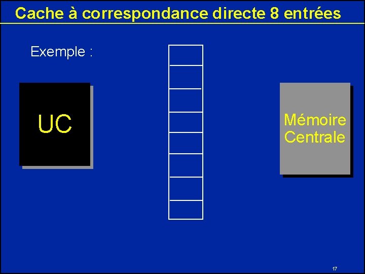 Cache à correspondance directe 8 entrées Exemple : UC Mémoire Centrale 17 