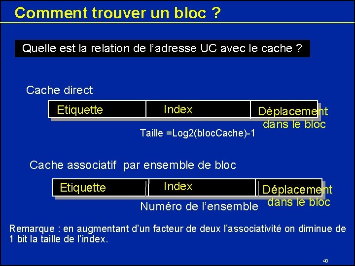 Comment trouver un bloc ? Quelle est la relation de l’adresse UC avec le