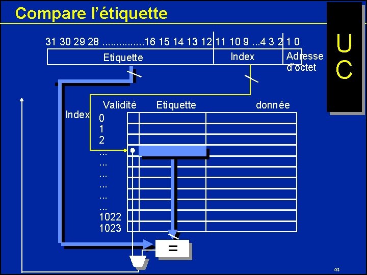 Compare l’étiquette 31 30 29 28. . . . 16 15 14 13 12