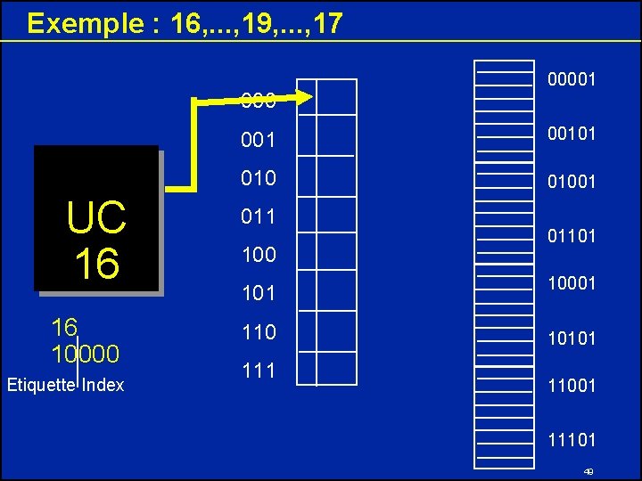 Exemple : 16, . . . , 19, . . . , 17 000