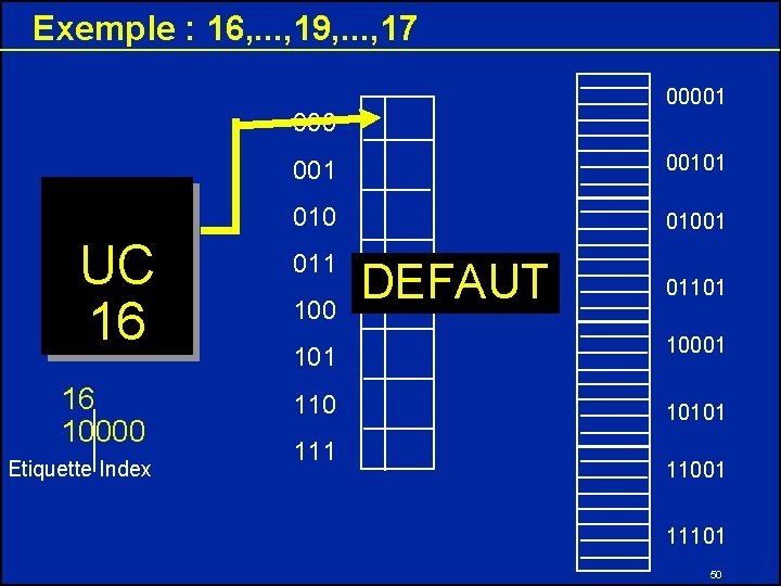 Exemple : 16, . . . , 19, . . . , 17 00001