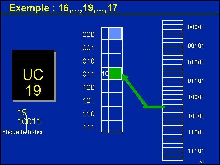 Exemple : 16, . . . , 19, . . . , 17 000 Exemple : 16, . . . , 19, . . . , 17 000