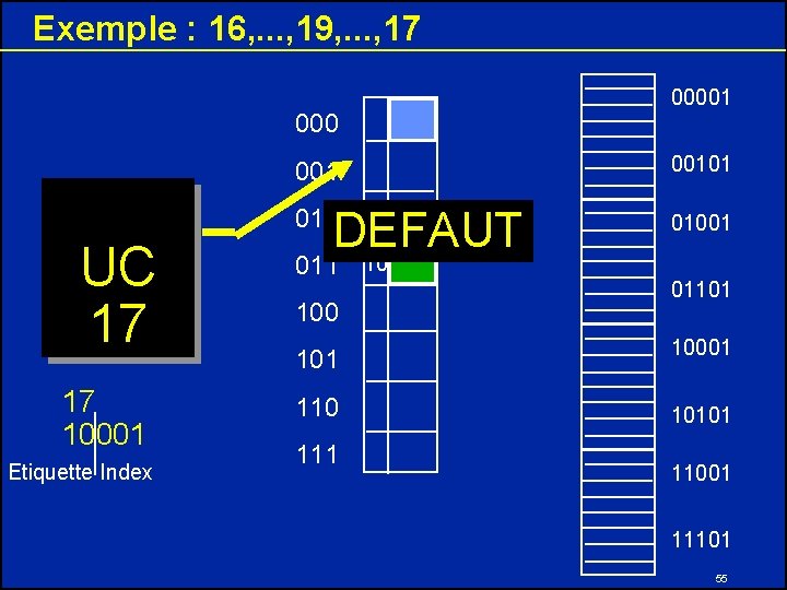 Exemple : 16, . . . , 19, . . . , 17 000 Exemple : 16, . . . , 19, . . . , 17 000
