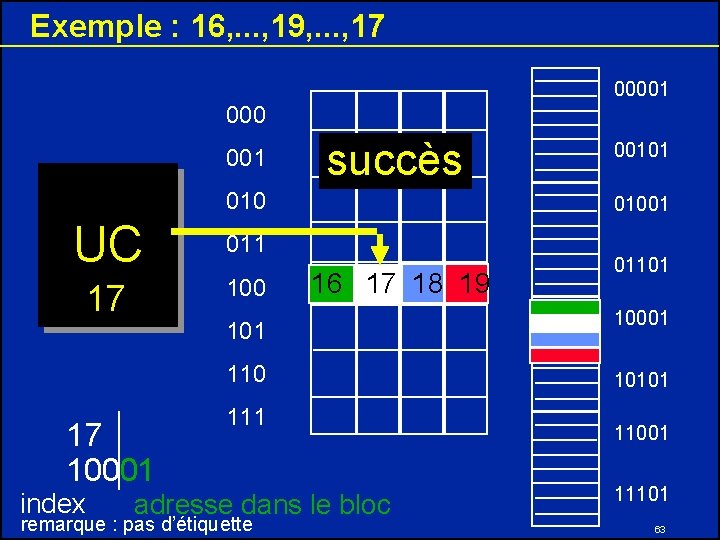 Exemple : 16, . . . , 19, . . . , 17 00001 Exemple : 16, . . . , 19, . . . , 17 00001
