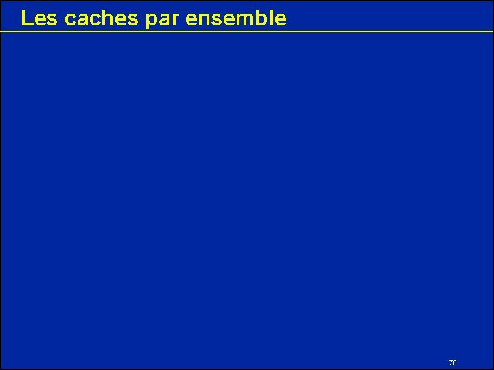 Les caches par ensemble 70 