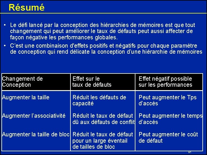 Résumé • Le défi lancé par la conception des hiérarchies de mémoires est que