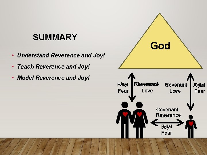 SUMMARY God • Understand Reverence and Joy! • Teach Reverence and Joy! • Model SUMMARY God • Understand Reverence and Joy! • Teach Reverence and Joy! • Model