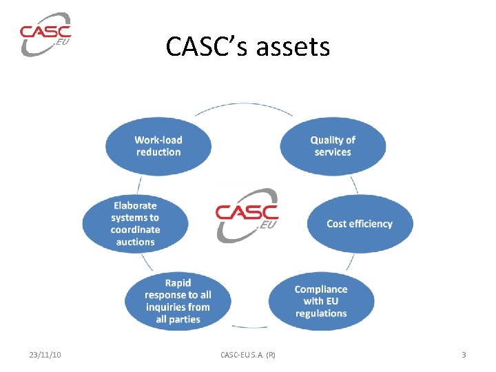 CASC’s assets 23/11/10 CASC-EU S. A. (R) 3 