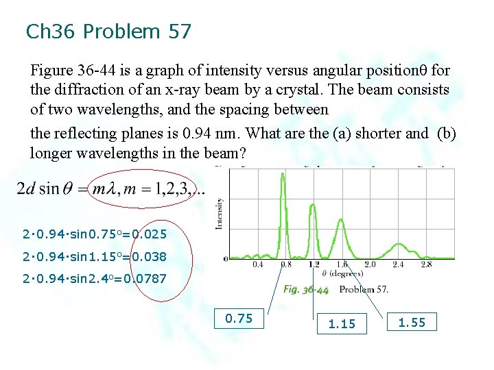 Ch 36 Problem 57 Figure 36 -44 is a graph of intensity versus angular