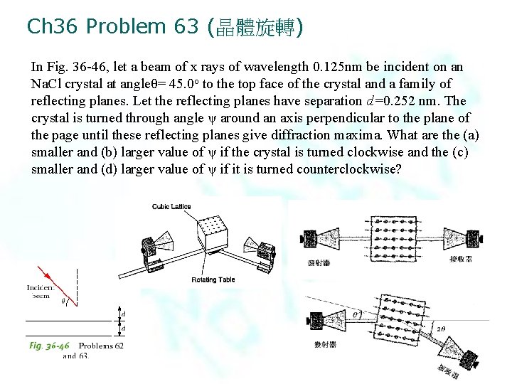 Ch 36 Problem 63 (晶體旋轉) In Fig. 36 -46, let a beam of x