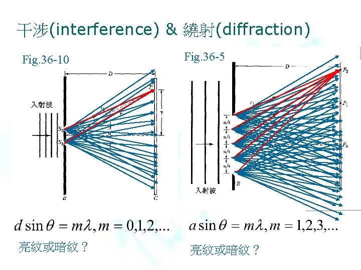 干涉(interference) & 繞射(diffraction) Fig. 36 -10 亮紋或暗紋？ Fig. 36 -5 亮紋或暗紋？ 