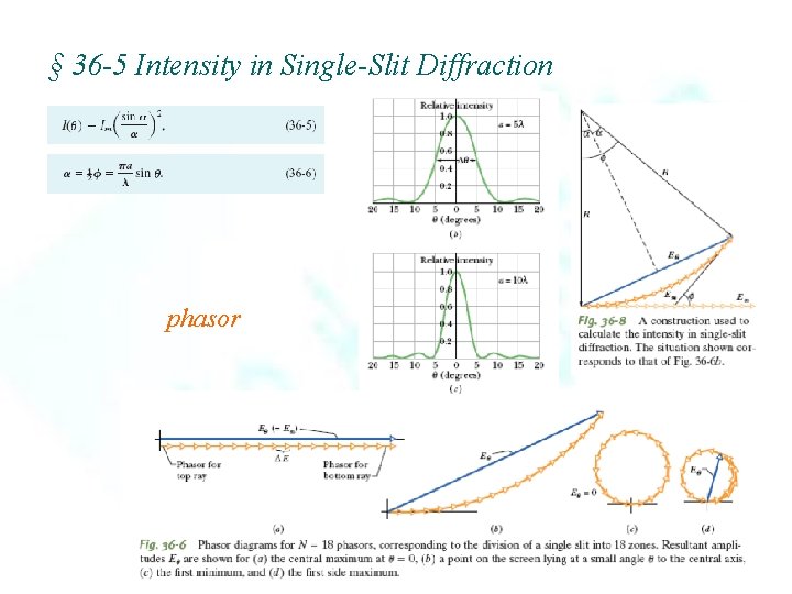 § 36 -5 Intensity in Single-Slit Diffraction phasor 