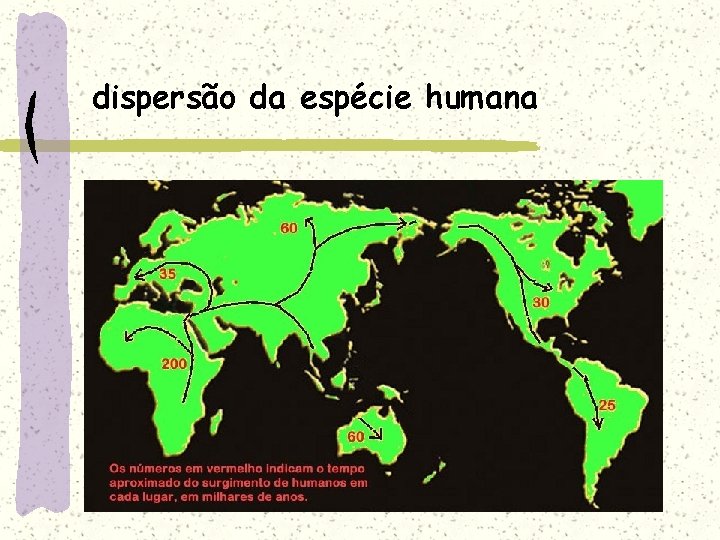 dispersão da espécie humana 