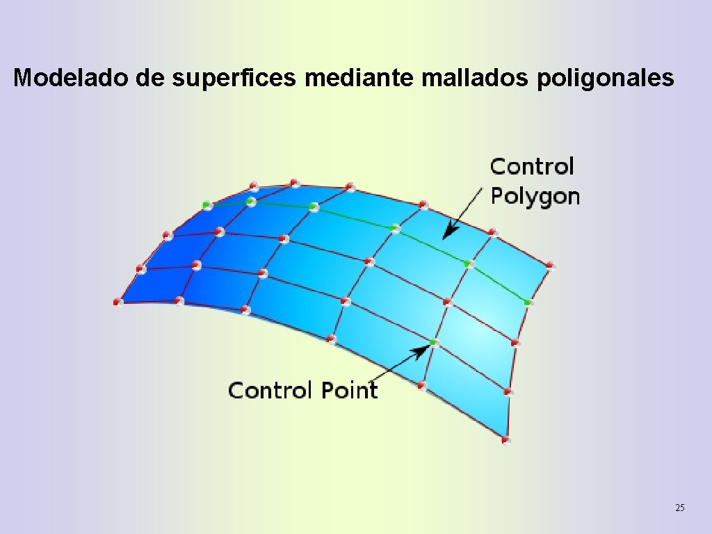 Modelado de superfices mediante mallados poligonales n 25 