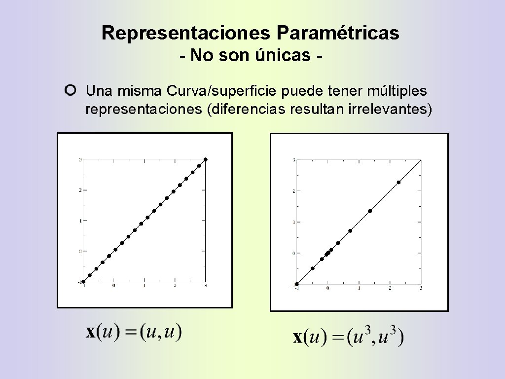 Representaciones Paramétricas - No son únicas Una misma Curva/superficie puede tener múltiples representaciones (diferencias