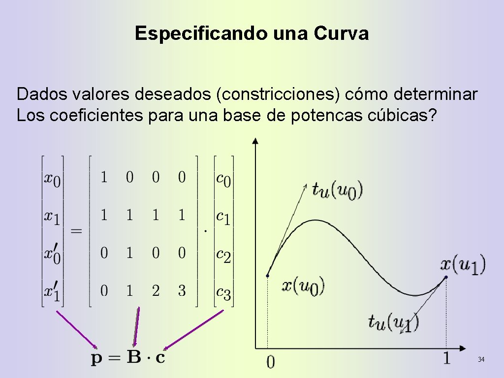 Especificando una Curva Dados valores deseados (constricciones) cómo determinar Los coeficientes para una base