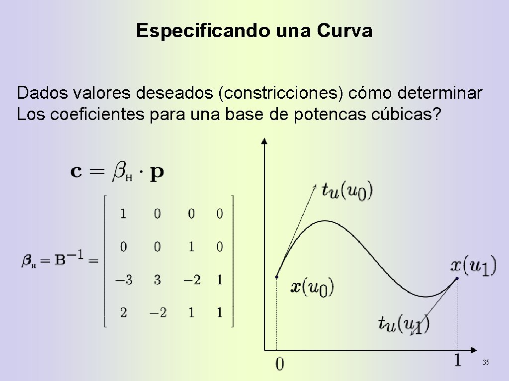 Especificando una Curva Dados valores deseados (constricciones) cómo determinar Los coeficientes para una base