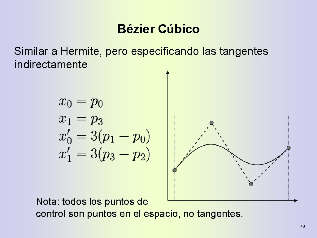 Bézier Cúbico Similar a Hermite, pero especificando las tangentes indirectamente Nota: todos los puntos