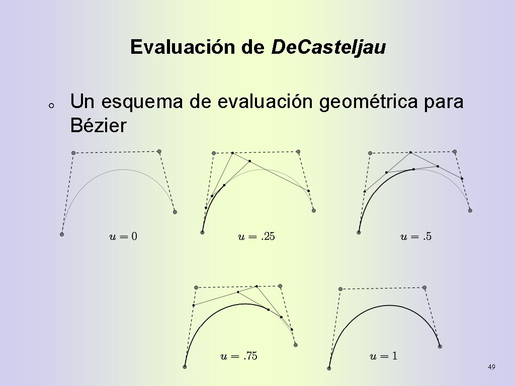 Evaluación de De. Casteljau Un esquema de evaluación geométrica para Bézier 49 