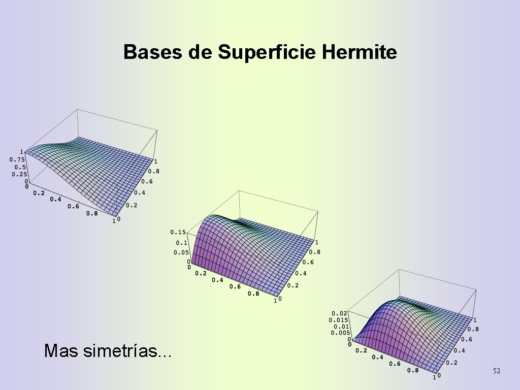 Bases de Superficie Hermite Mas simetrías. . . 52 