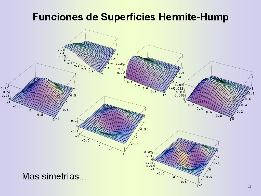 Funciones de Superficies Hermite-Hump Mas simetrías. . . 53 