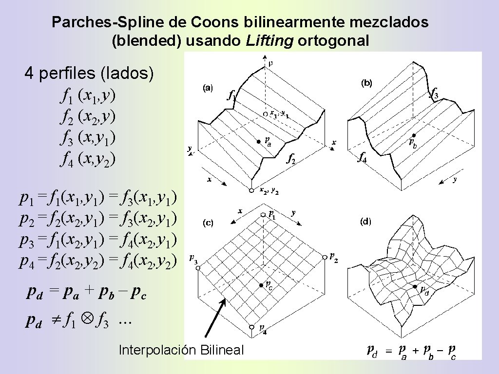 Parches-Spline de Coons bilinearmente mezclados (blended) usando Lifting ortogonal 4 perfiles (lados) f 1