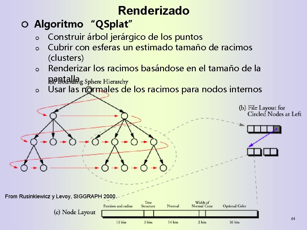 Renderizado Algoritmo “QSplat” Construir árbol jerárgico de los puntos Cubrir con esferas un estimado