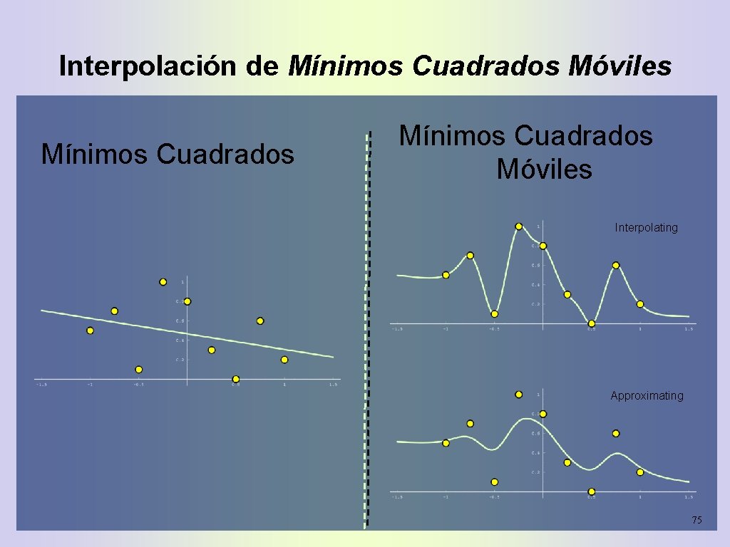 Interpolación de Mínimos Cuadrados Móviles Interpolating Approximating 75 