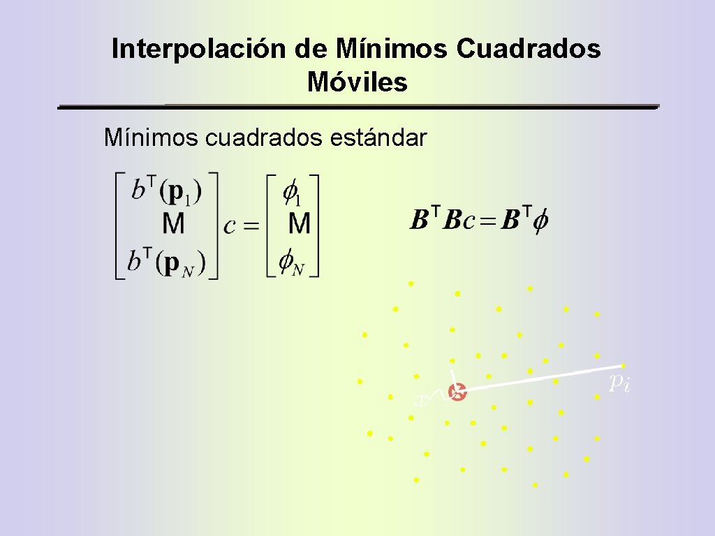 Interpolación de Mínimos Cuadrados Móviles Mínimos cuadrados estándar 