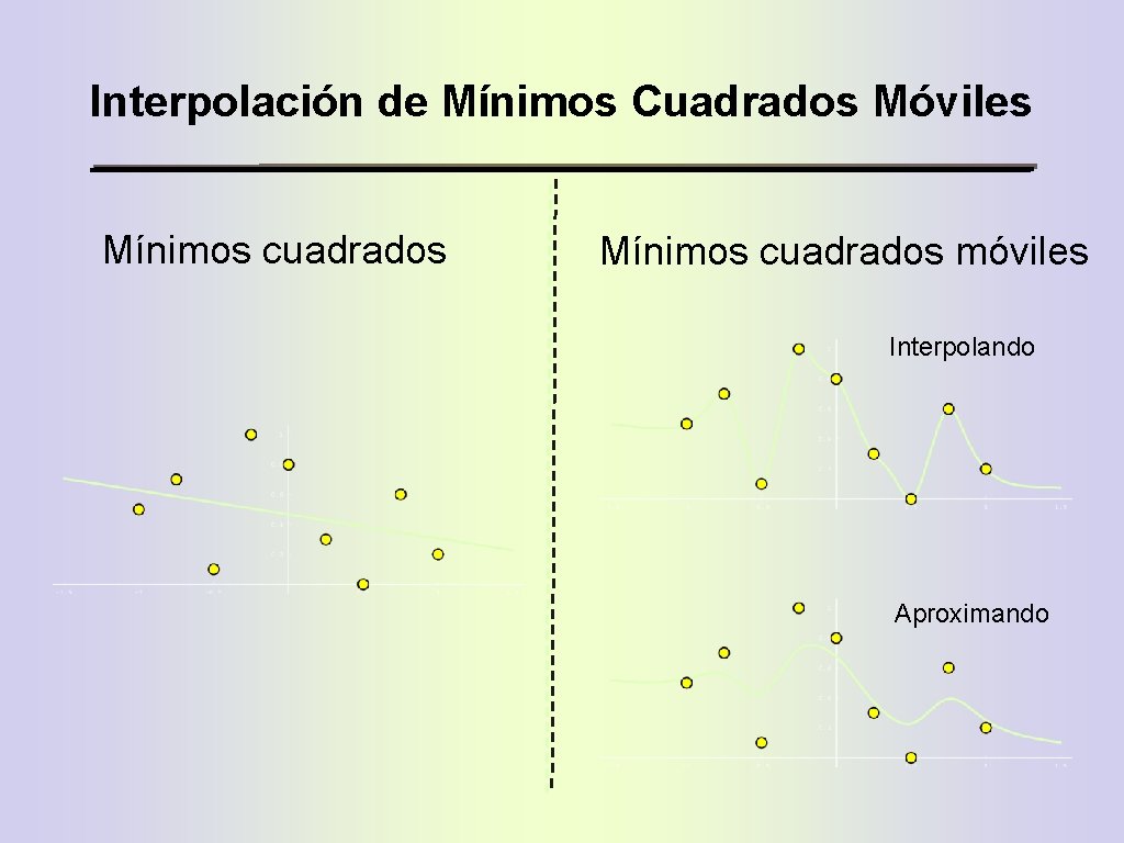 Interpolación de Mínimos Cuadrados Móviles Mínimos cuadrados móviles Interpolando Aproximando 