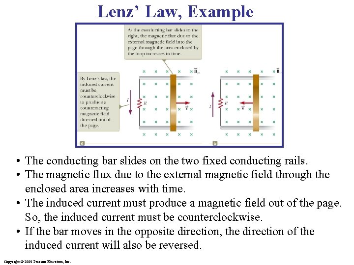 Lenz’ Law, Example • The conducting bar slides on the two fixed conducting rails. Lenz’ Law, Example • The conducting bar slides on the two fixed conducting rails.