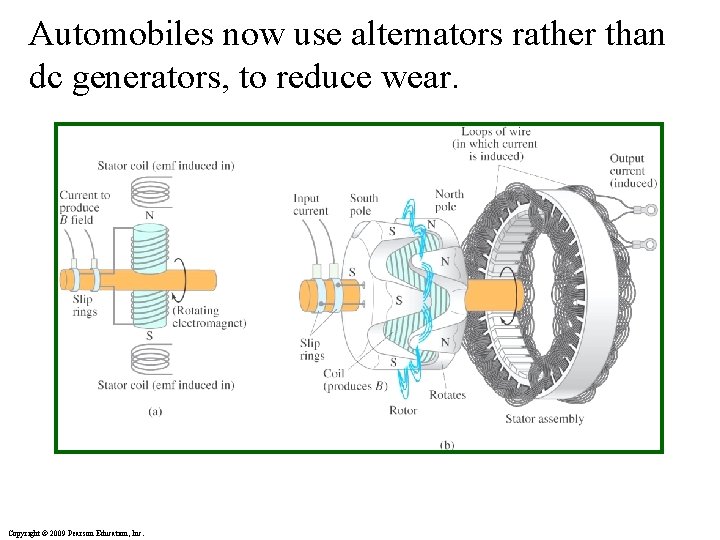 Automobiles now use alternators rather than dc generators, to reduce wear. Copyright © 2009 Automobiles now use alternators rather than dc generators, to reduce wear. Copyright © 2009