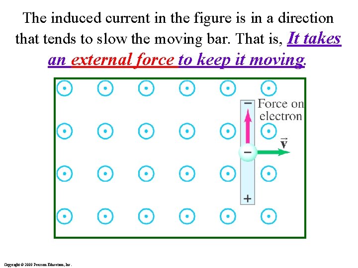 The induced current in the figure is in a direction that tends to slow
