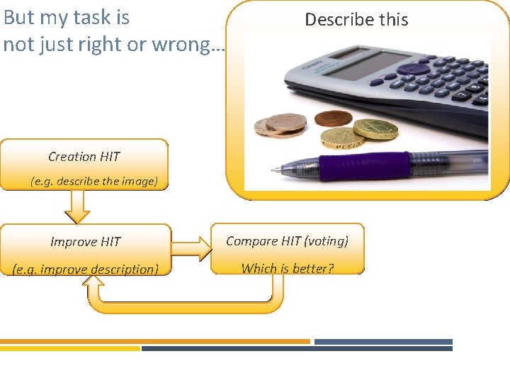 But my task is not just right or wrong… Describe this Creation HIT (e. But my task is not just right or wrong… Describe this Creation HIT (e.