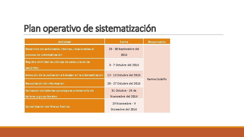 Plan operativo de sistematización Actividad Desarrollo de actividades internas, relacionadas al proceso de sistematización Plan operativo de sistematización Actividad Desarrollo de actividades internas, relacionadas al proceso de sistematización