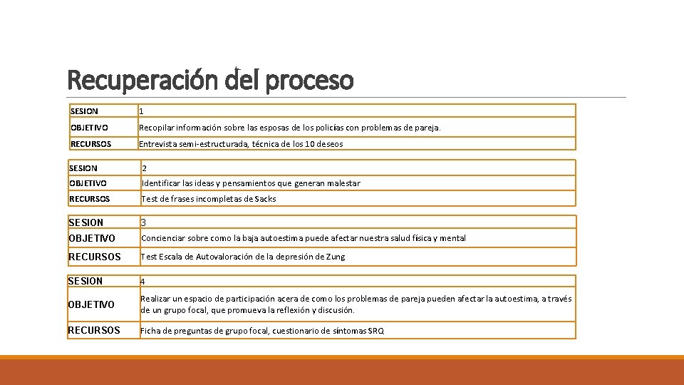 Recuperación del proceso SESION 1 OBJETIVO Recopilar información sobre las esposas de los policías