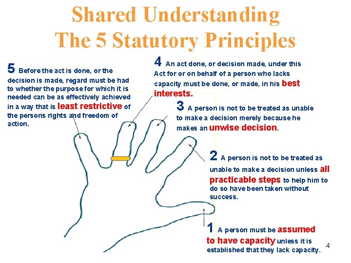 Shared Understanding The 5 Statutory Principles 5 Before the act is done, or the