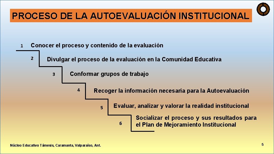 PROCESO DE LA AUTOEVALUACIÓN INSTITUCIONAL 1 Conocer el proceso y contenido de la evaluación