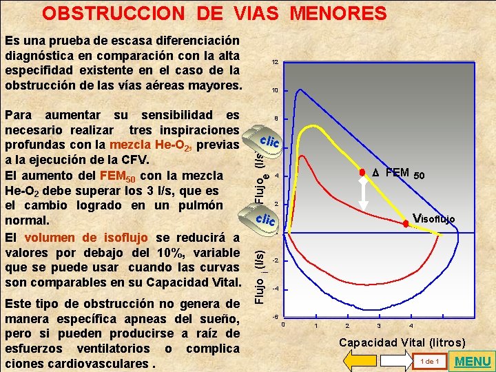 . OBSTRUCCION DE VIAS MENORES Es una prueba de escasa diferenciación diagnóstica en comparación