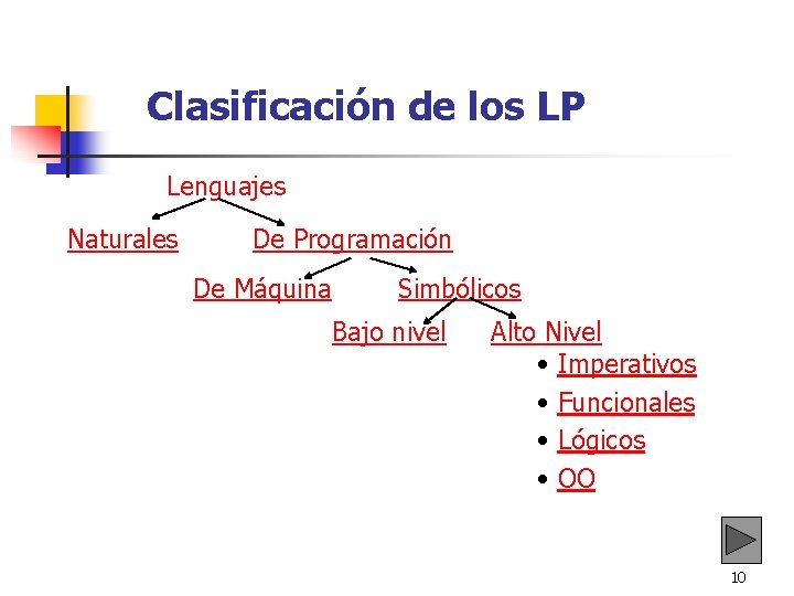 Clasificación de los LP Lenguajes Naturales De Programación De Máquina Simbólicos Bajo nivel Alto Clasificación de los LP Lenguajes Naturales De Programación De Máquina Simbólicos Bajo nivel Alto
