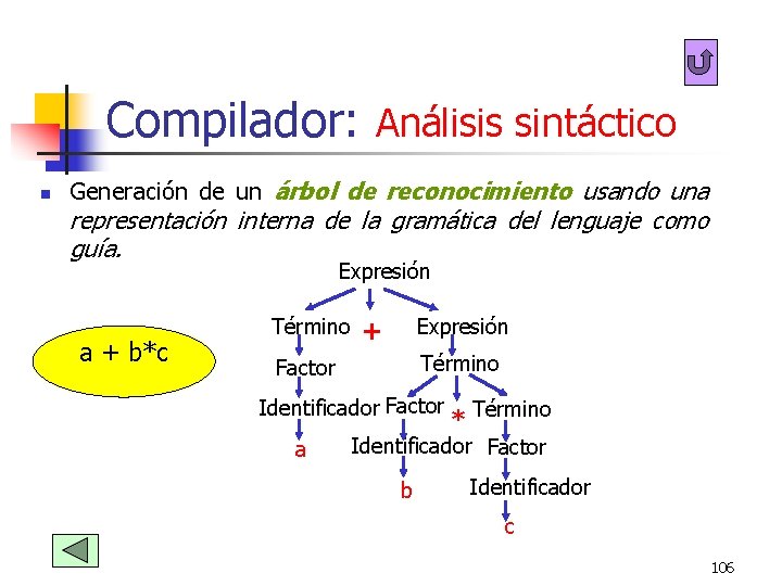 Compilador: Análisis sintáctico n Generación de un árbol de reconocimiento usando una representación interna Compilador: Análisis sintáctico n Generación de un árbol de reconocimiento usando una representación interna