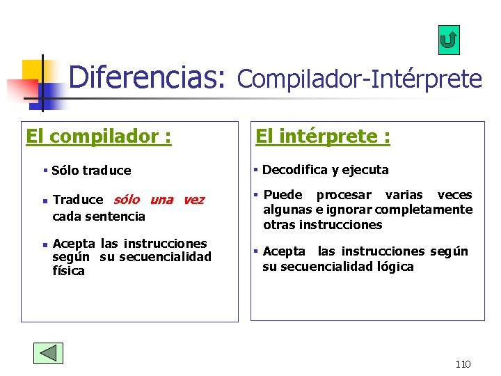 Diferencias: Compilador-Intérprete El compilador : § Sólo traduce n n El intérprete : § Diferencias: Compilador-Intérprete El compilador : § Sólo traduce n n El intérprete : §