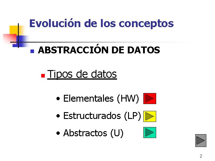 Evolución de los conceptos n ABSTRACCIÓN DE DATOS n Tipos de datos • Elementales Evolución de los conceptos n ABSTRACCIÓN DE DATOS n Tipos de datos • Elementales