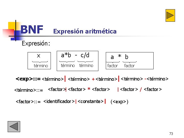 BNF Expresión aritmética Expresión: a * b a*b - c/d término factor x término BNF Expresión aritmética Expresión: a * b a*b - c/d término factor x término