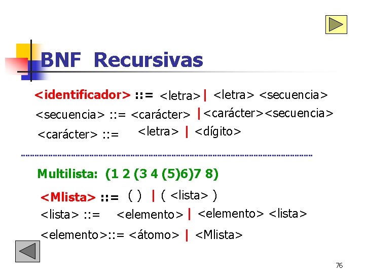 BNF Recursivas <identificador> : : = <letra>| <letra> <secuencia> : : = <carácter> |<carácter><secuencia> BNF Recursivas <identificador> : : = <letra>| <letra> <secuencia> : : = <carácter> |<carácter><secuencia>