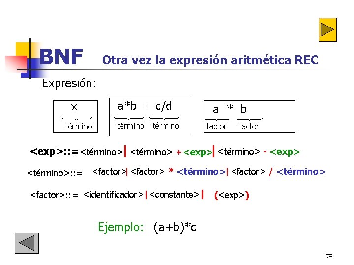BNF Otra vez la expresión aritmética REC Expresión: a * b a*b - c/d BNF Otra vez la expresión aritmética REC Expresión: a * b a*b - c/d