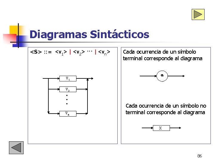 Diagramas Sintácticos <S> : : = <v 1> | <v 2> ··· | <vn> Diagramas Sintácticos <S> : : = <v 1> | <v 2> ··· | <vn>