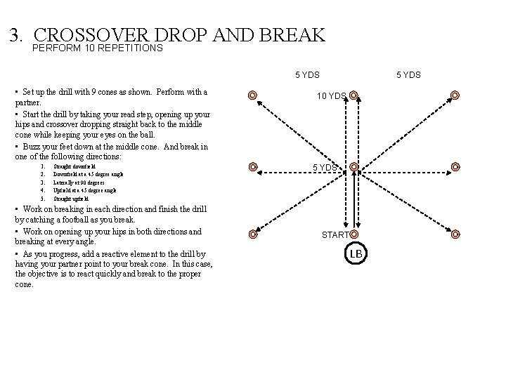 3. PERFORM CROSSOVER DROP AND BREAK 10 REPETITIONS 5 YDS • Set up the