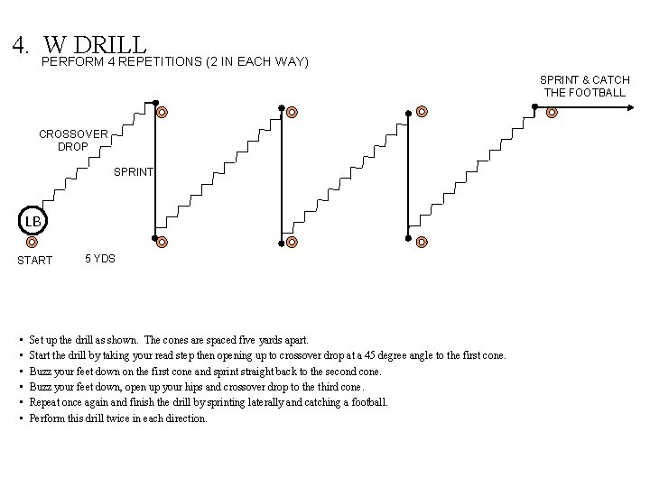 4. PERFORM W DRILL 4 REPETITIONS (2 IN EACH WAY) SPRINT & CATCH THE